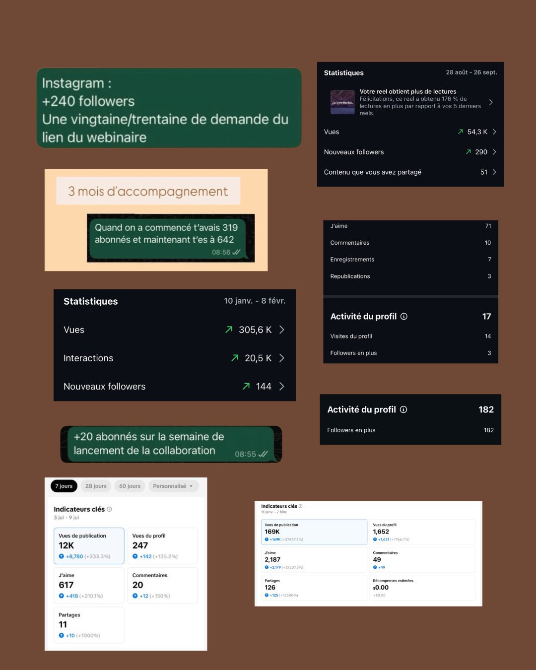 Résultats concrets réseaux sociaux